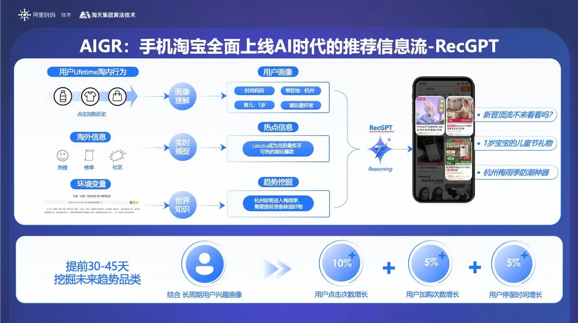 淘宝推荐大模型RecGPT上线，“猜你喜欢”精准度大幅提升