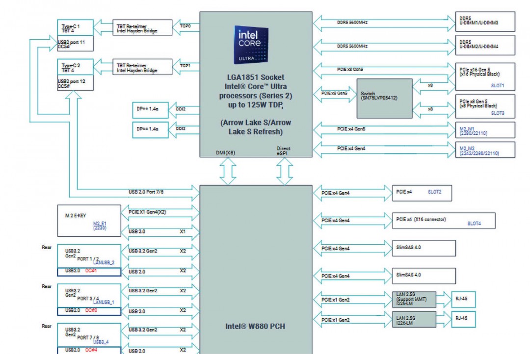 Arrow Lake Refresh实锤 继续使用现有800系主板