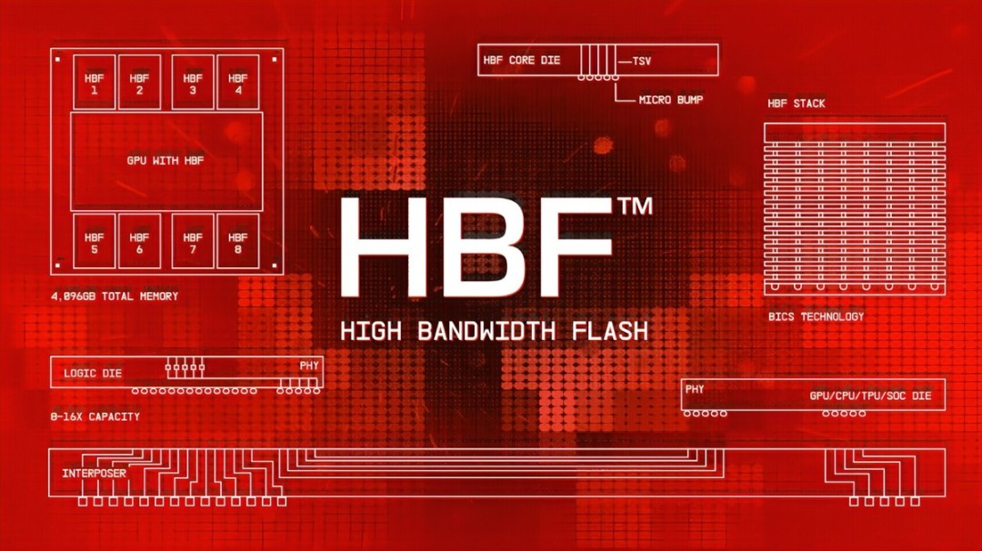 英伟达计划允许GPU直接访问存储 有望加速HBF